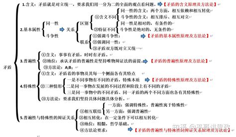 必修四《哲学与文化》第一单元 探索世界与把握规律 第三课 把握世界的规律 第三框 唯物辩证法的实质与核心 知乎