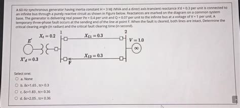 Solved A 60Hz Synchronous Generator Having Inertia Constant Chegg