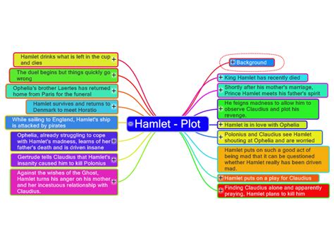 Hamlet Mind Map Plot Summary Mind Map Template Mindgenius Mindmaps