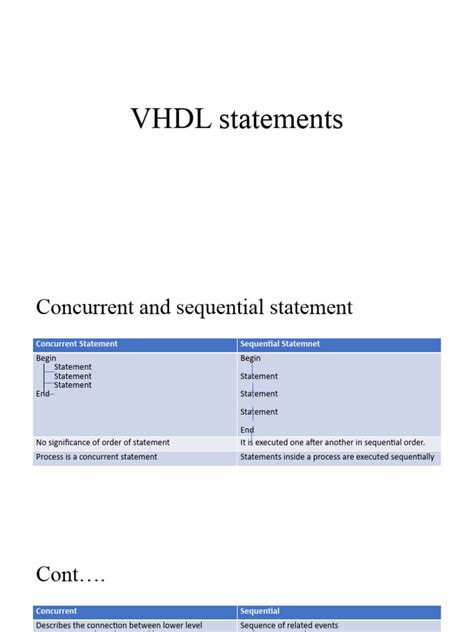 Vhdl Statements Download Free Pdf Vhdl Control Flow