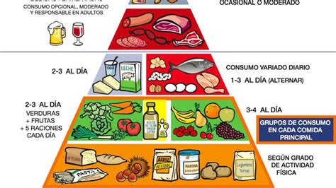 Piramide De Alimentos Para Ninos Fotos Sexiz Pix