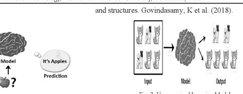 Figure 1 From An Overview Of Supervised Machine Learning Algorithm