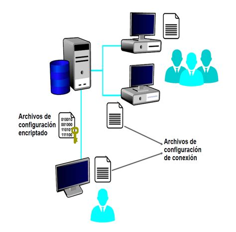 PARÁMETROS DE CONFIGURACIÓN DE SISTEMAS MANEJADORES DE BASE DE DATOS on