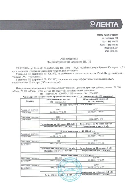 Контакты компании Евровент