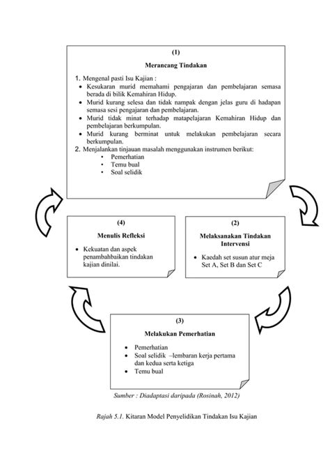 Laporan Penyelidikan Tindakan Edit Pdf