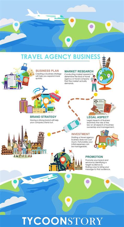 How To Start A Travel Agency Business Infographic