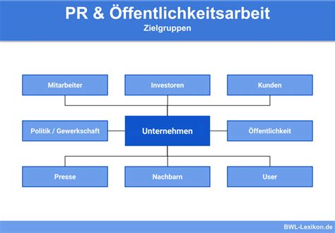 Krisenkommunikation Definition Erkl Rung Beispiele Bungsfragen