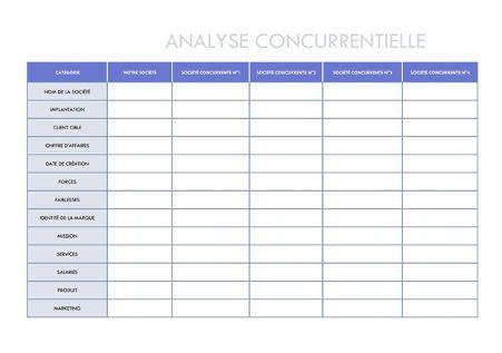 Modèle Comment réaliser une analyse concurrentielle Analyse swot