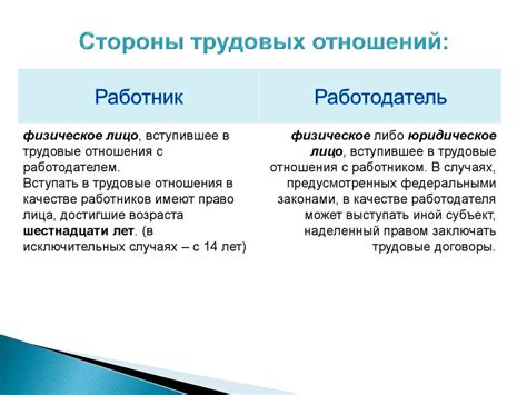 Занятость и трудоустройство - презентация онлайн