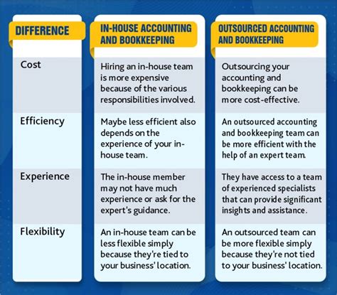 9 Benefits Of Outsourcing Accounting And Bookkeeping Services In Dubai UAE