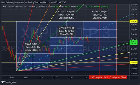 Binance Xrpusdt P Chart Image By Best Solve Tradingview