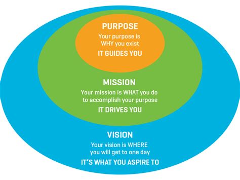 Connecting People To Purpose Part Corporate Culture Group