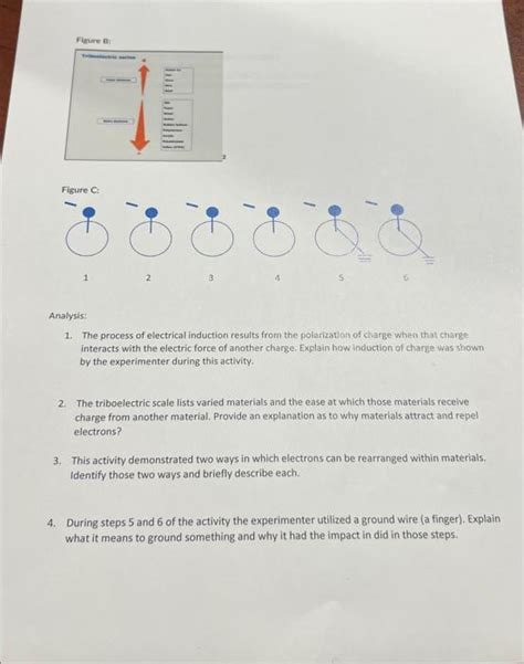 1. The process of electrical induction results from | Chegg.com