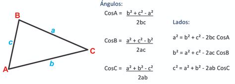 Leyes De Los Senos Y De Los Cosenos Educapedia The Best Porn Website