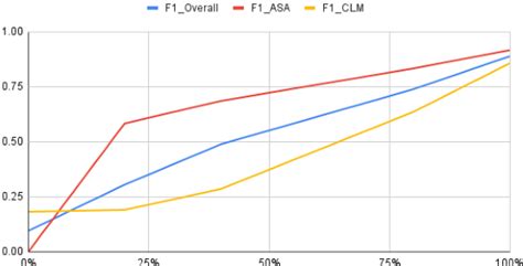 Figure From Can Chatgpt Perform Reasoning Using The Irac Method In