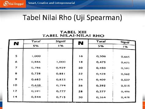 Uji Korelasi Spearman Rank Devi Angelaiana K Uji