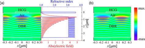 Electric Field Distributions Of The Band‐edge Modes In The Download Scientific Diagram