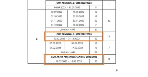 Cuti Akhir Sesi Persekolahan 2022/2023 & Tarikh Mula Sesi 2023/2024