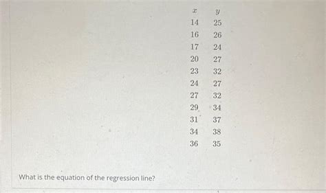 Solved What is the equation of the regression line? | Chegg.com