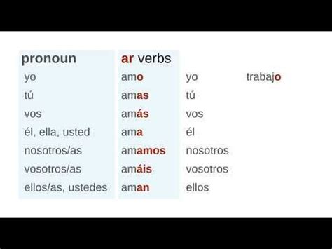 100 Common Spanish Verbs List Free PDF Conjugation Chart Tenses