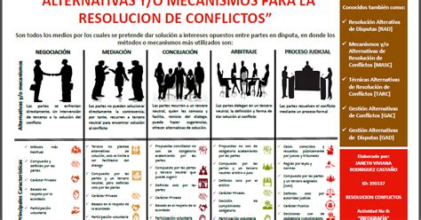 3 Descripción Del Proceso Paso A Paso Para Abordar Desde Diferentes