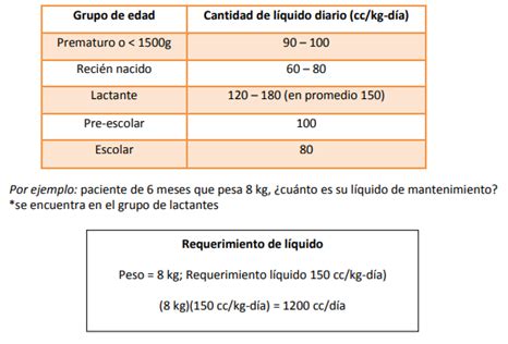 Líquidos y electrolitos en las diferentes etapas pediátricas Flashcards