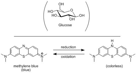 Blue Bottle Demo – Chemistry Demonstrations