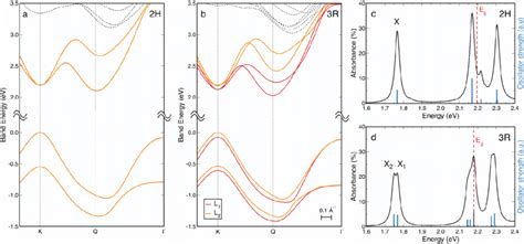 Theoretical Calculations For H And R Wse Homobilayers A And B Band