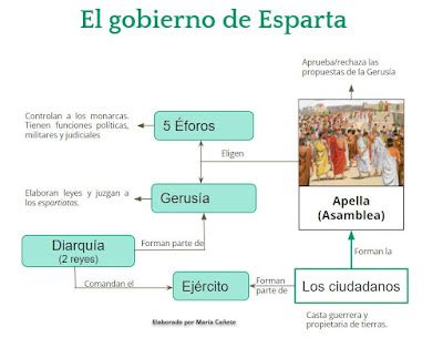 Territorio Sociales La época clásica el gobierno y la sociedad en