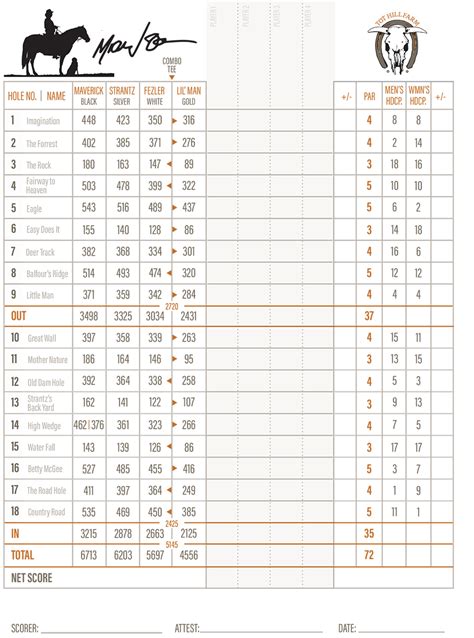 Tot-Hill-Farm-Scorecard-Hole-Names-2 - Tot Hill Farm Golf Club | Mike ...