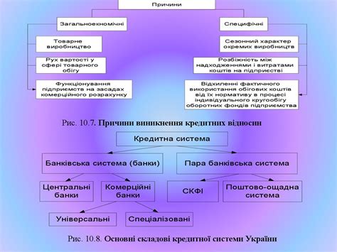Сутність і функції кредиту - презентация онлайн