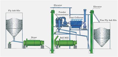 Fly Ash Silo