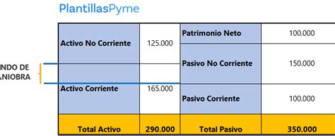 Cómo calcular el fondo de maniobra en finanzas Christiangallegos