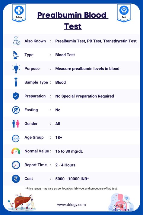 Prealbumin Blood Test: Price, Purpose, Normal Range & Result | Drlogy
