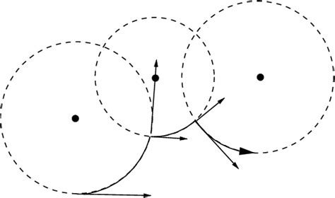 Schematic presentation of the motion of a charged particle in... | Download Scientific Diagram