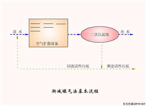 30个经典水处理工艺高清动图合集，技术人必备！