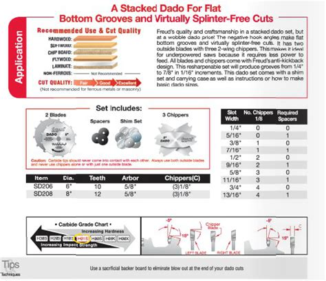 Freud SD200 Pro Dado Sets Archives Edge Of Arlington Saw Tool Inc