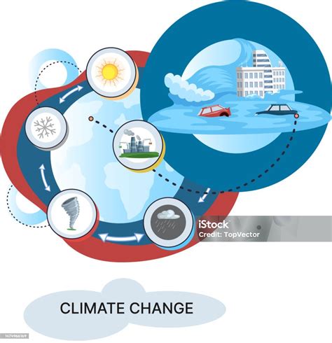 Ilustración De Concepto De Calentamiento Global Cambio Climático Inundaciones Desastres