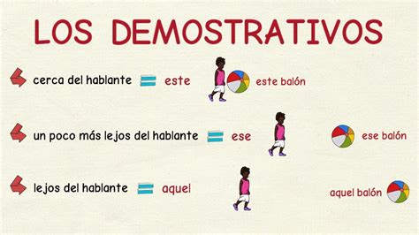 Aprender Español Los Demostrativos Nivel Básico Youtube