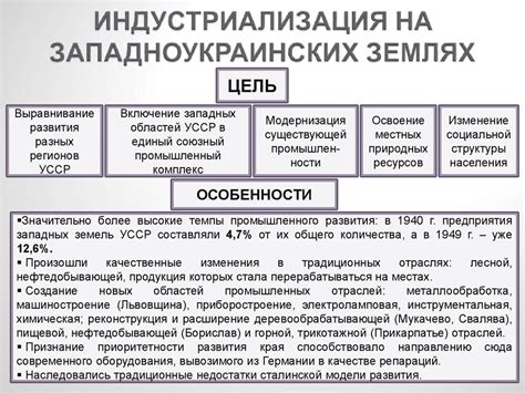 Сложности экономического развития СССР - УССР в послевоенные годы ...