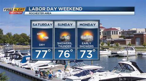 First Alert Weather Dodging Some Labor Day Weekend Showers