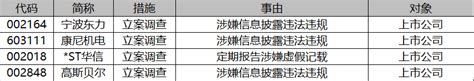 一致行动协议到期后自动终止，未及时披露权益变动报告书被通报批评 搜狐大视野 搜狐新闻