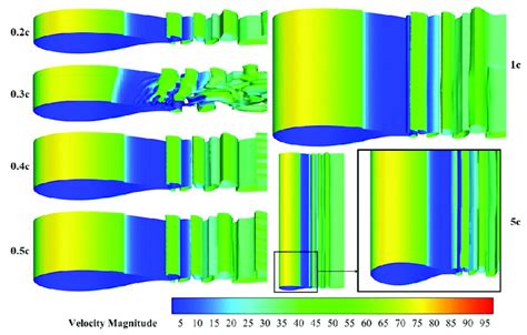 The Q Criterion Iso Surface Around The Airfoil At An AOA Of 11 With