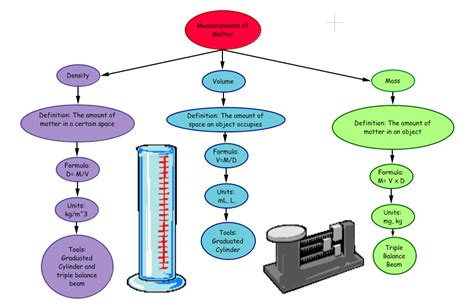 7p2b2 Mass Volume Density