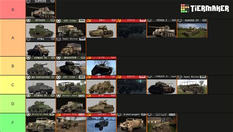 Hell Let Loose Tanks Update 13 Tier List Community Rankings TierMaker