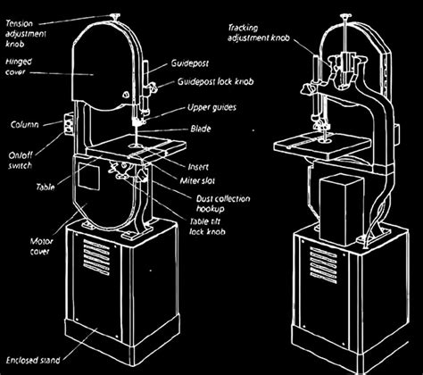 Diagram Band Saw Parts Labeled Mothers Band Saw Survey C