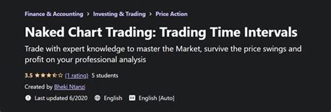 Naked Chart Trading Trading Time Intervals