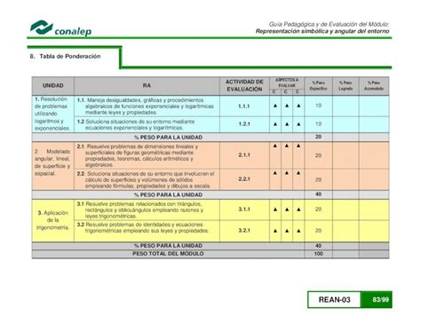 PDF Guía Pedagógica y de Evaluación del Módulo PDF filealgebraicos