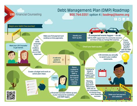 5 reasons to stick with a debt management plan | LSS Financial Counseling