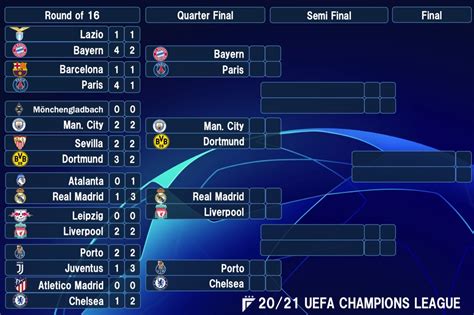 Uefaチャンピオンズリーグ20 21 ベスト16 2ndレグ ｜フジプレコンblog｜ケーブルトラフ＆側溝工事お役立ち情報